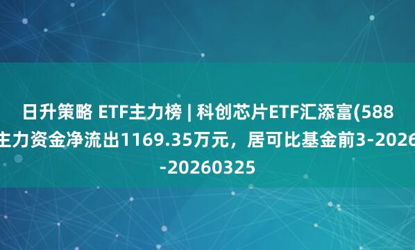 日升策略 ETF主力榜 | 科创芯片ETF汇添富(588750)主力资金净流出1169.35万元，居可比基金前3-20260325